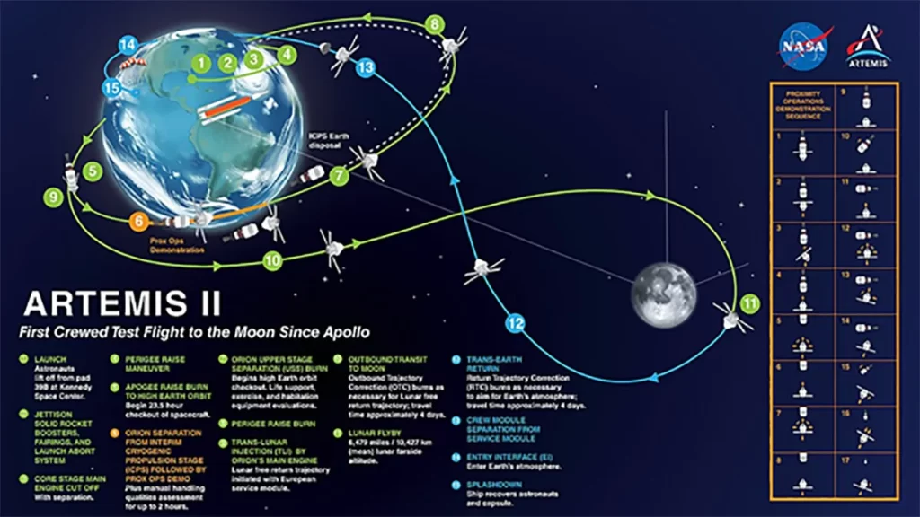 Artemis 2 Astronauts Ready to Travel Around the Moon