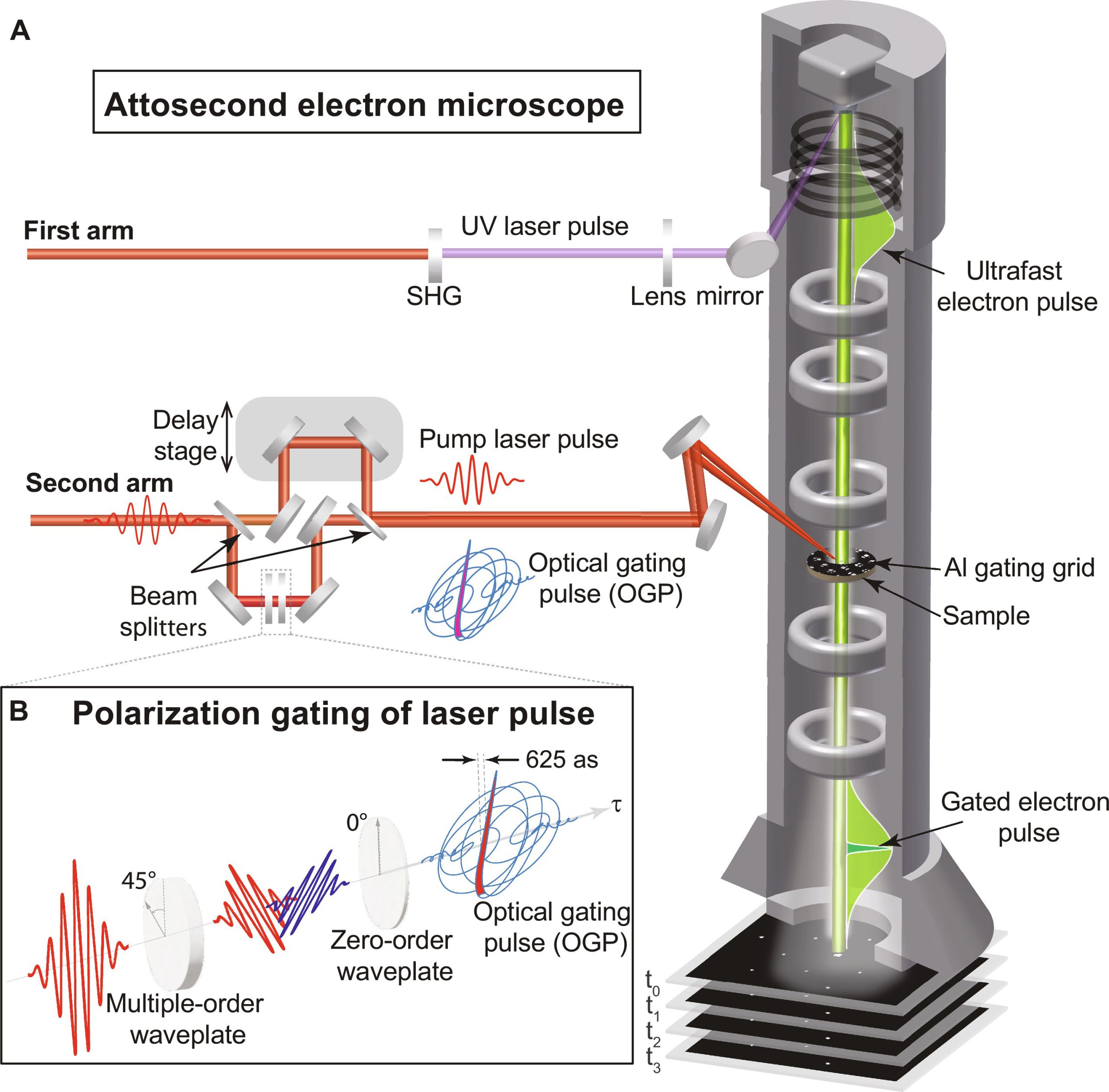 World’s Fastest Microscope Captures Electrons in Motion